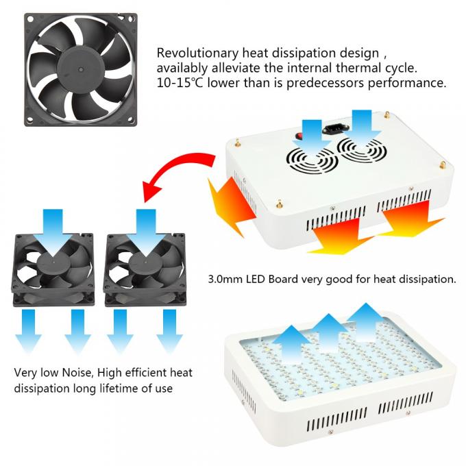ψυκτικοί ανεμιστήρες και heatsink διατάξεις