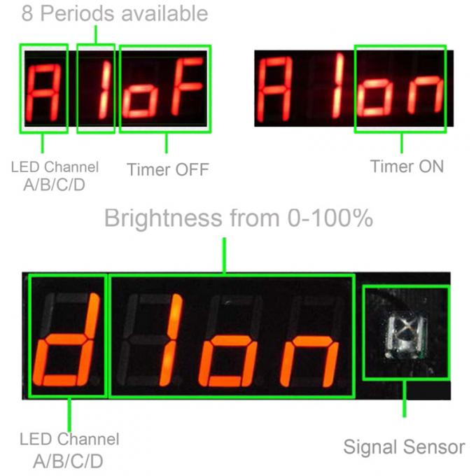 dimmable που οδηγείται τα φω'τα αυξάνεται