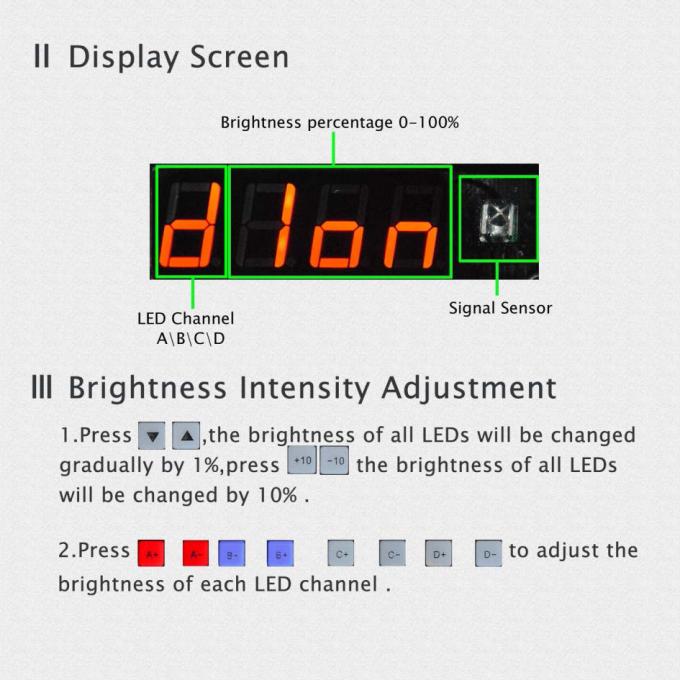 dimmable που οδηγείται τα φω'τα αυξάνεται